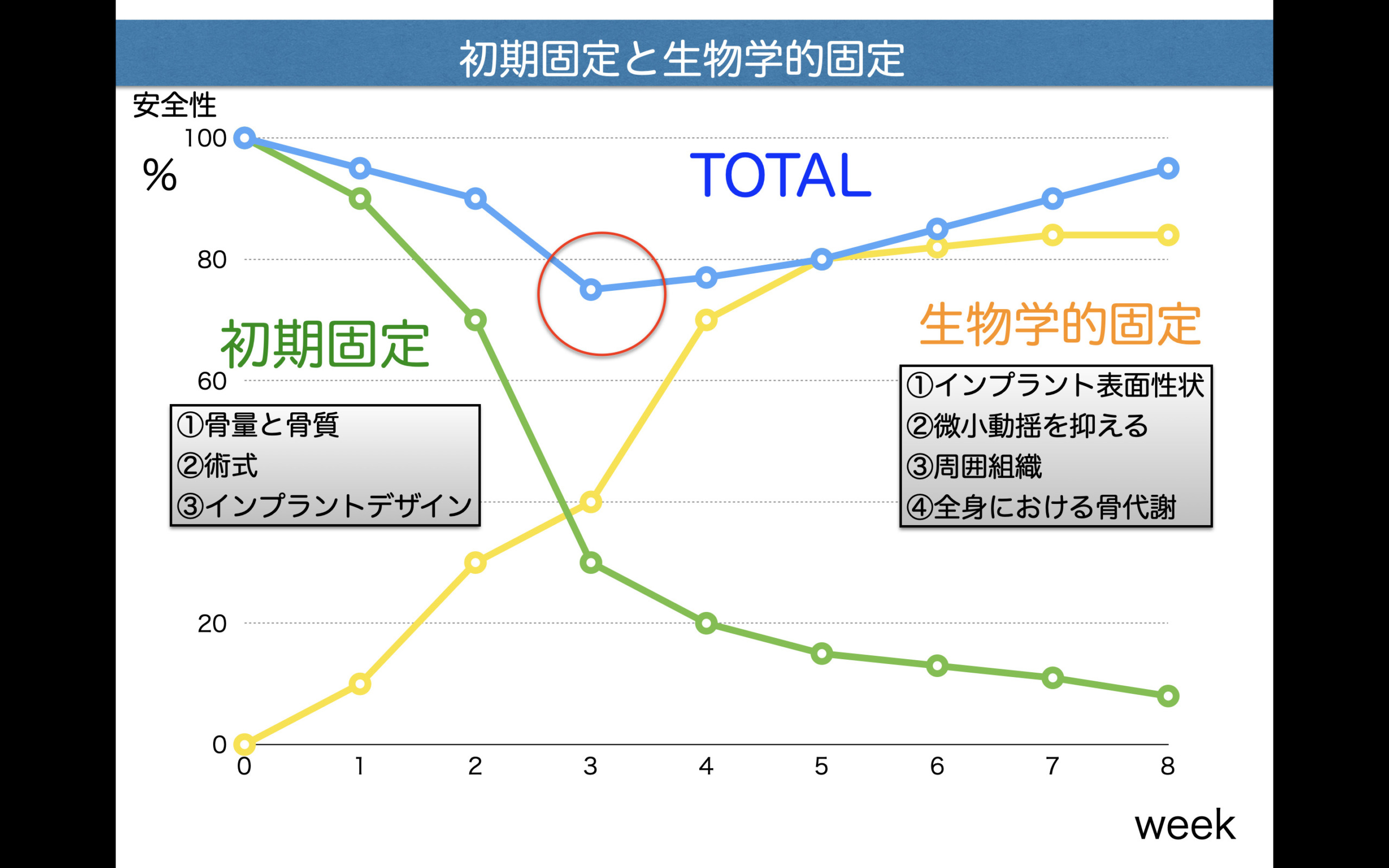 咬合崩壊した高齢者に対してインプラントを用いて早期QOLの回復を